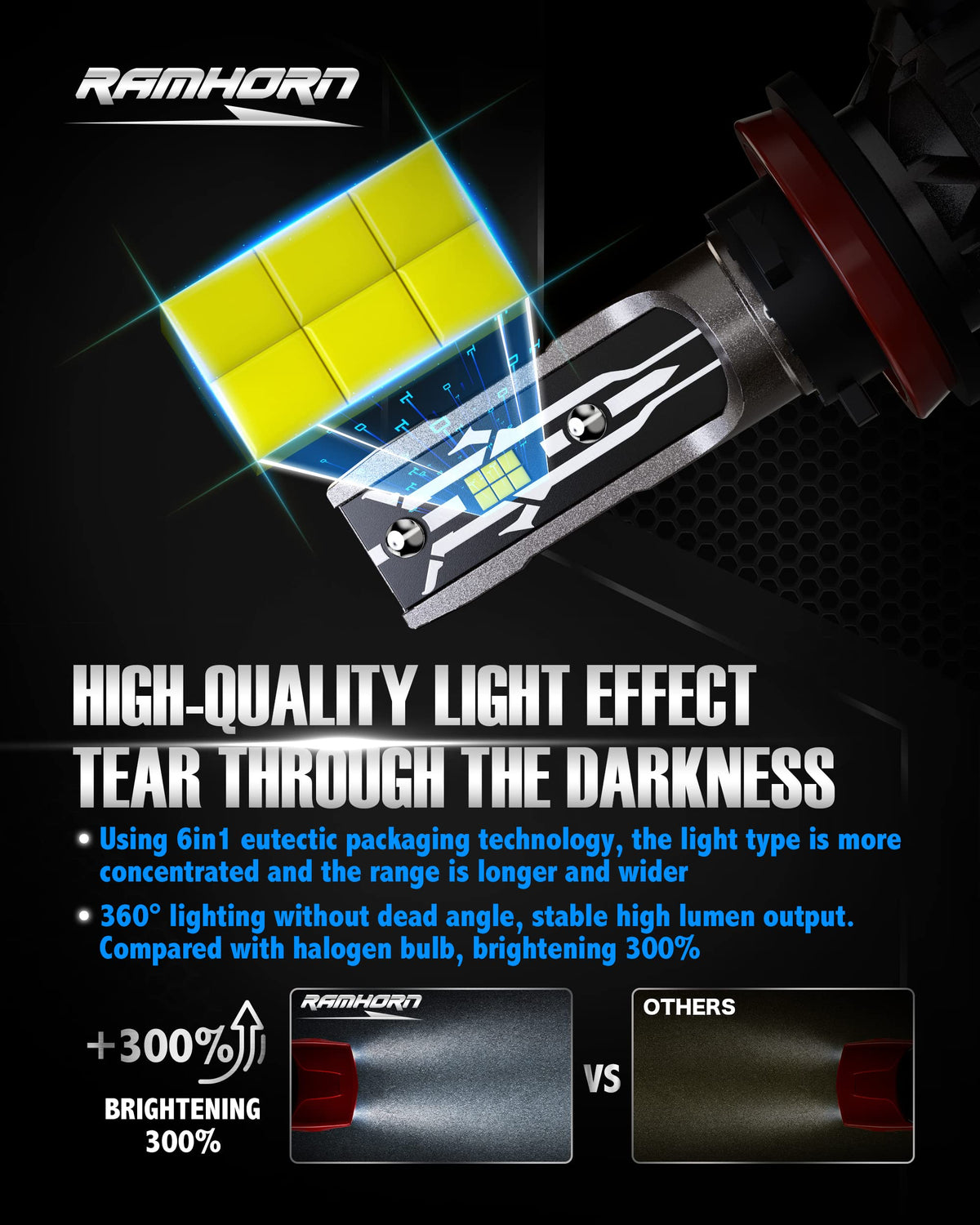 RAMHORN close-up of LED chip and aluminum body for heat control