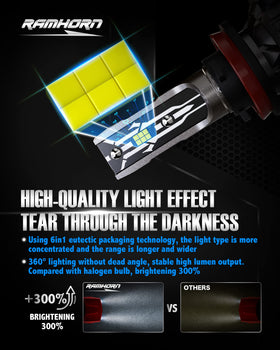 RAMHORN close-up of LED chip and aluminum body for heat control