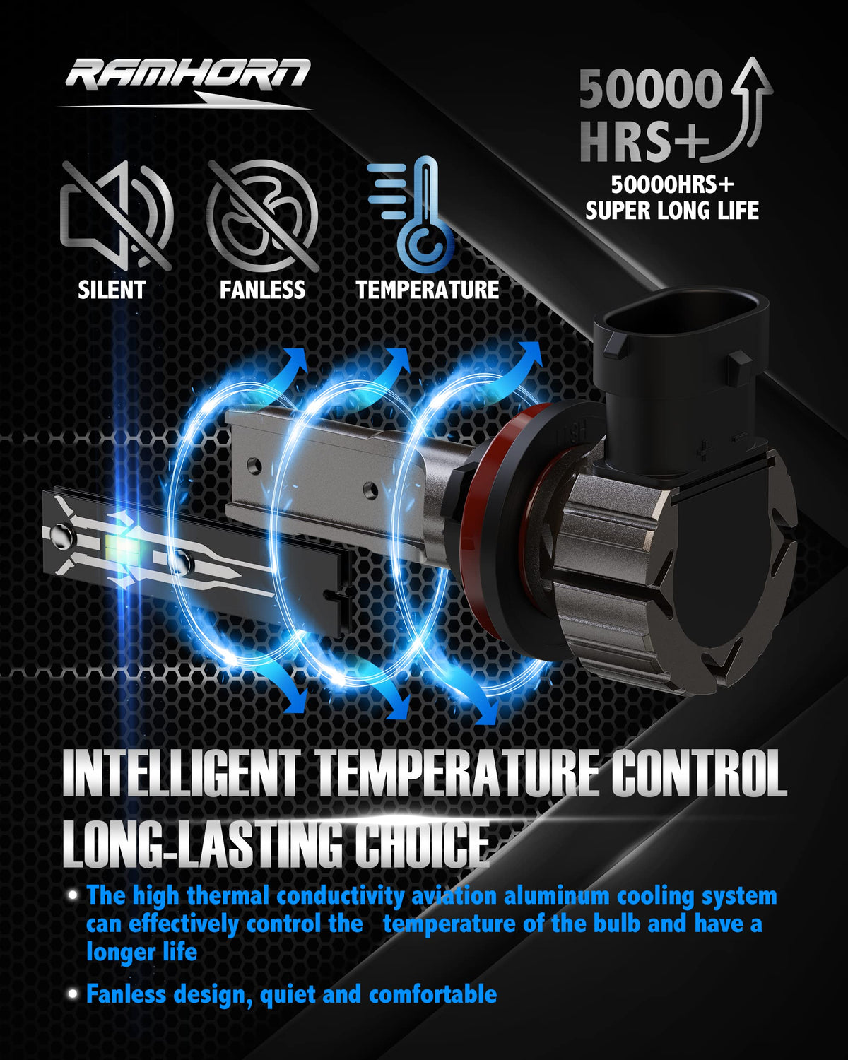 RAMHORN side profile highlighting connector and integrated driver