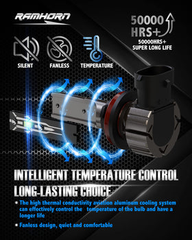 RAMHORN side profile highlighting connector and integrated driver