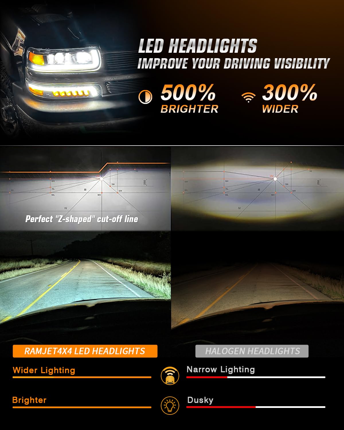 RAMJET4X4 daytime running light signature illuminated for modern vehicle appearance