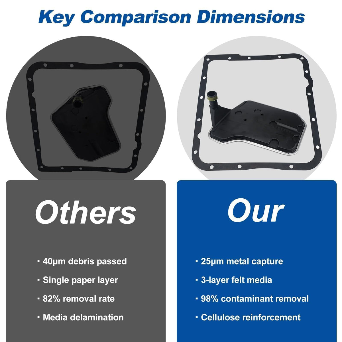 RARAYC installed in Chevy Silverado illustrating fit and compatibility