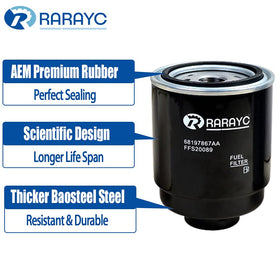 RARAYC filters beside ruler showing scale for correct sizing and fit confirmation