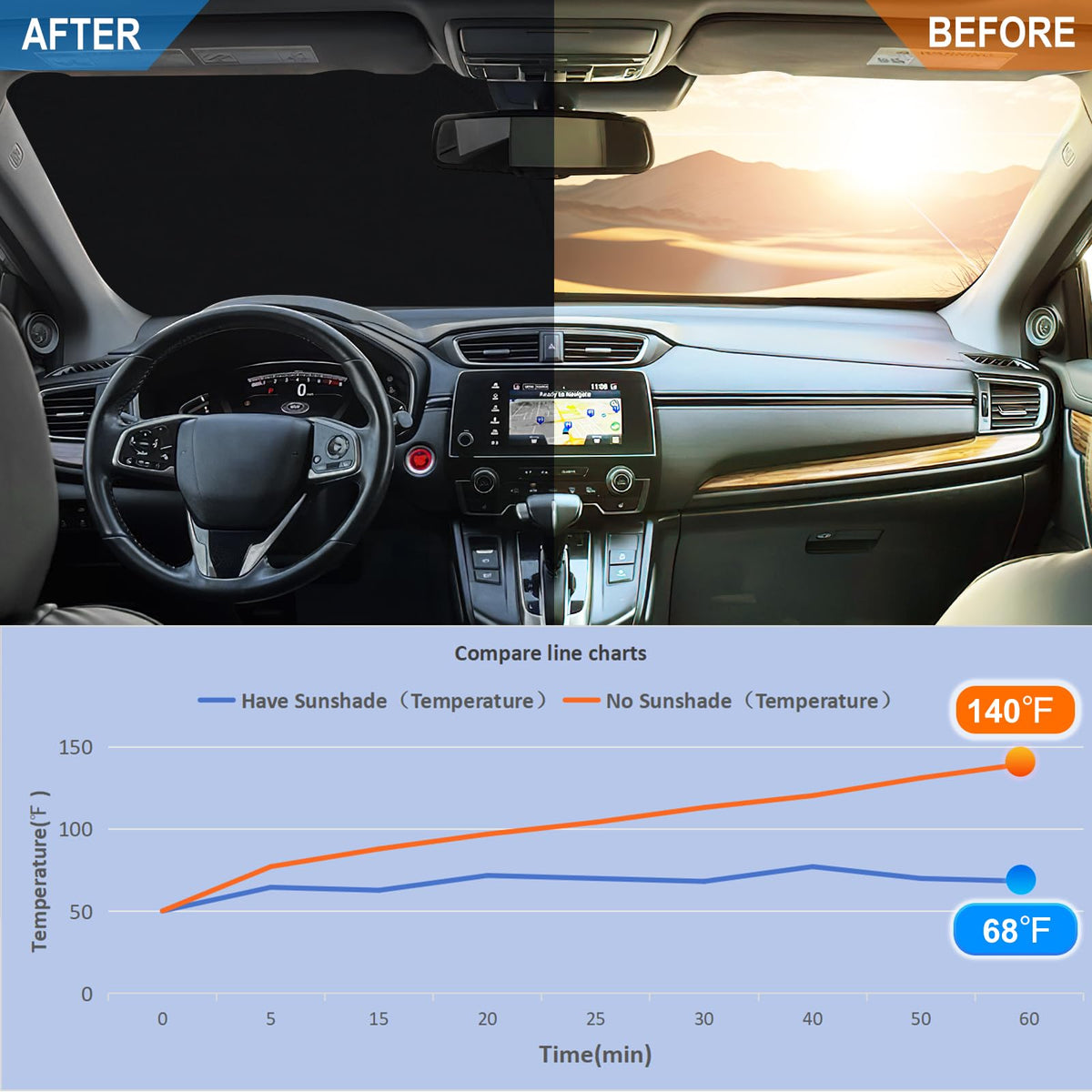 RAVOTOM installed on CR-V windshield demonstrating cooler cabin benefit