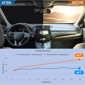 RAVOTOM installed on CR-V windshield demonstrating cooler cabin benefit