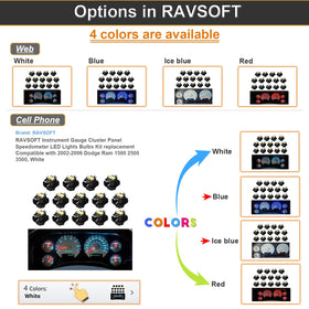 RAVSOFT close-up of three SMD LED chips highlighting bright, even illumination