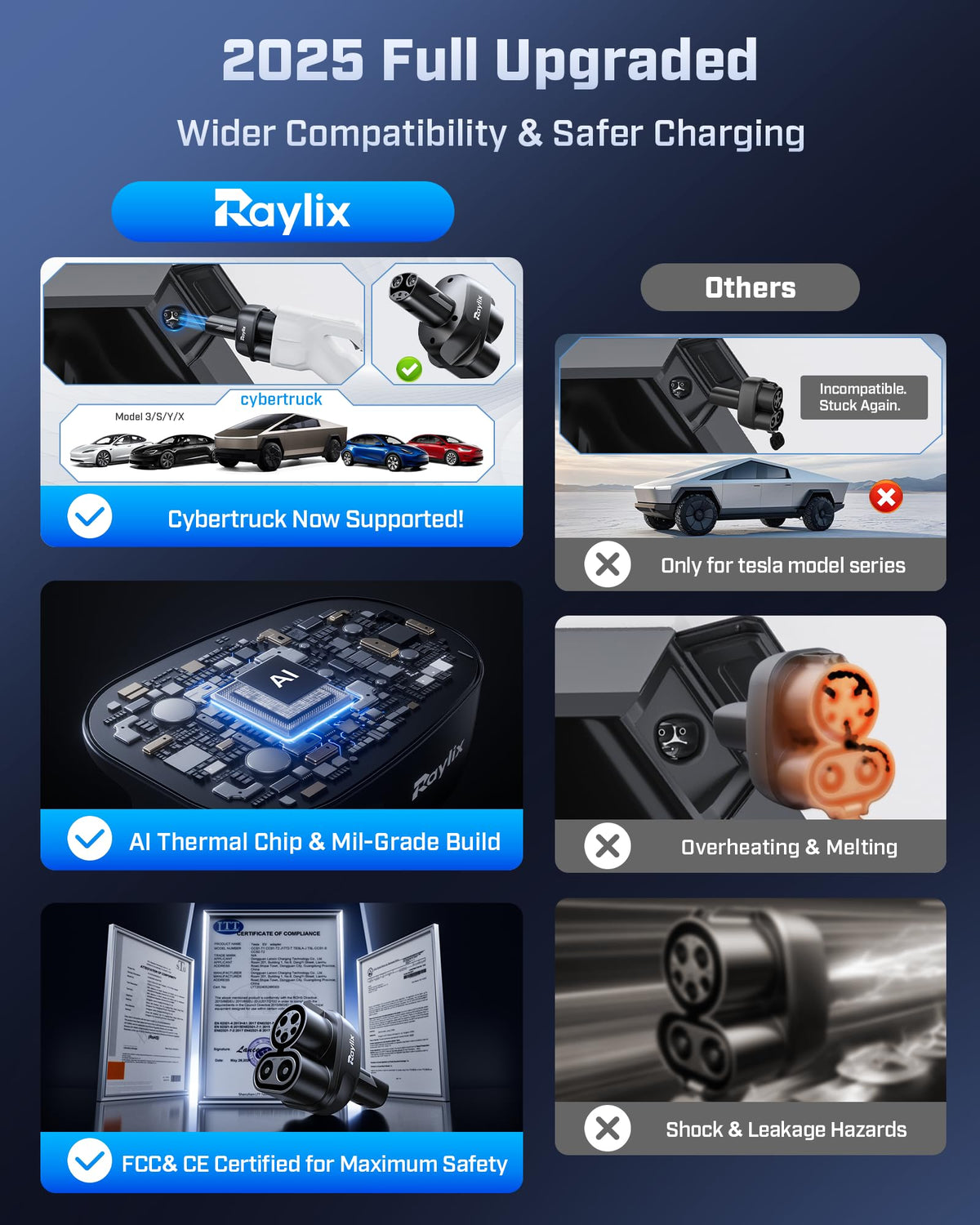 Raylix adapter label and rating close‑up indicating certified durability