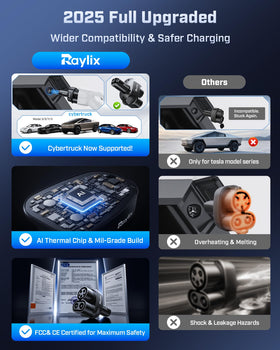 Raylix adapter label and rating close‑up indicating certified durability