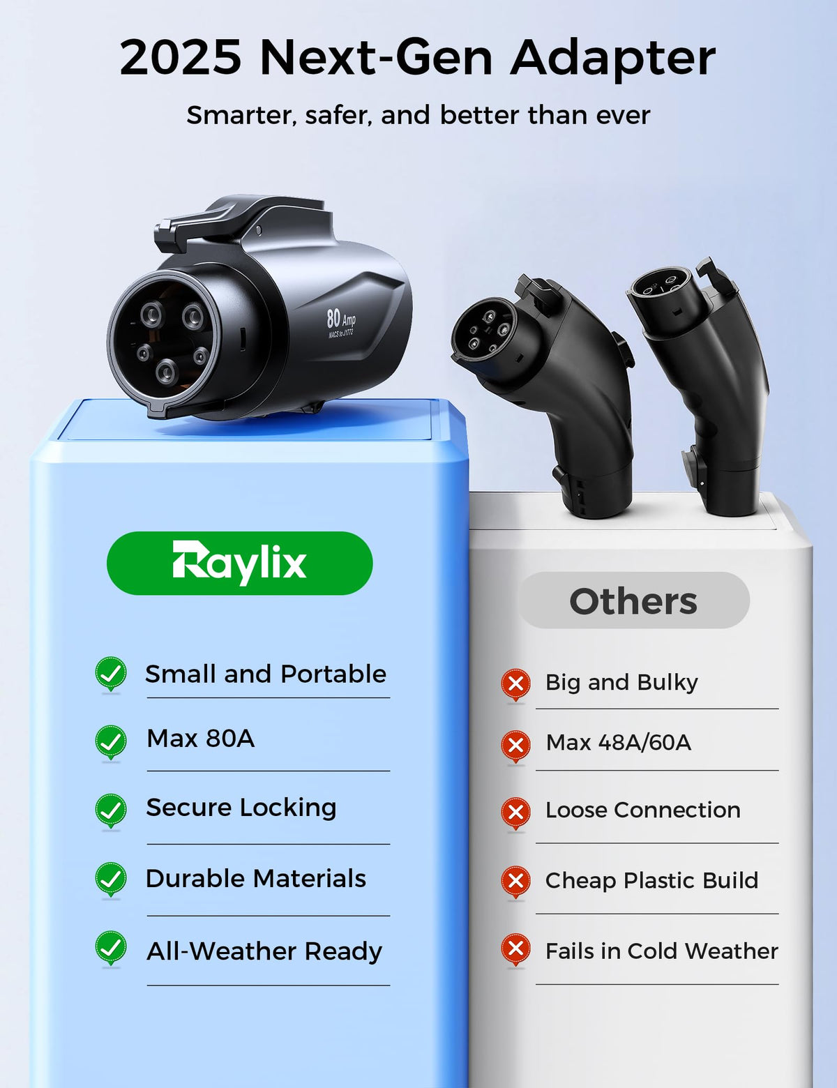 Raylix waterproof seal close-up displaying resilient weatherproofing for outdoor charging