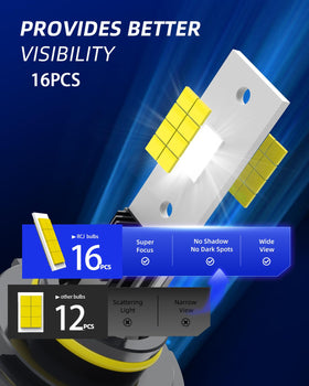RCJ 9005 LED chip closeup showing precision beam performance