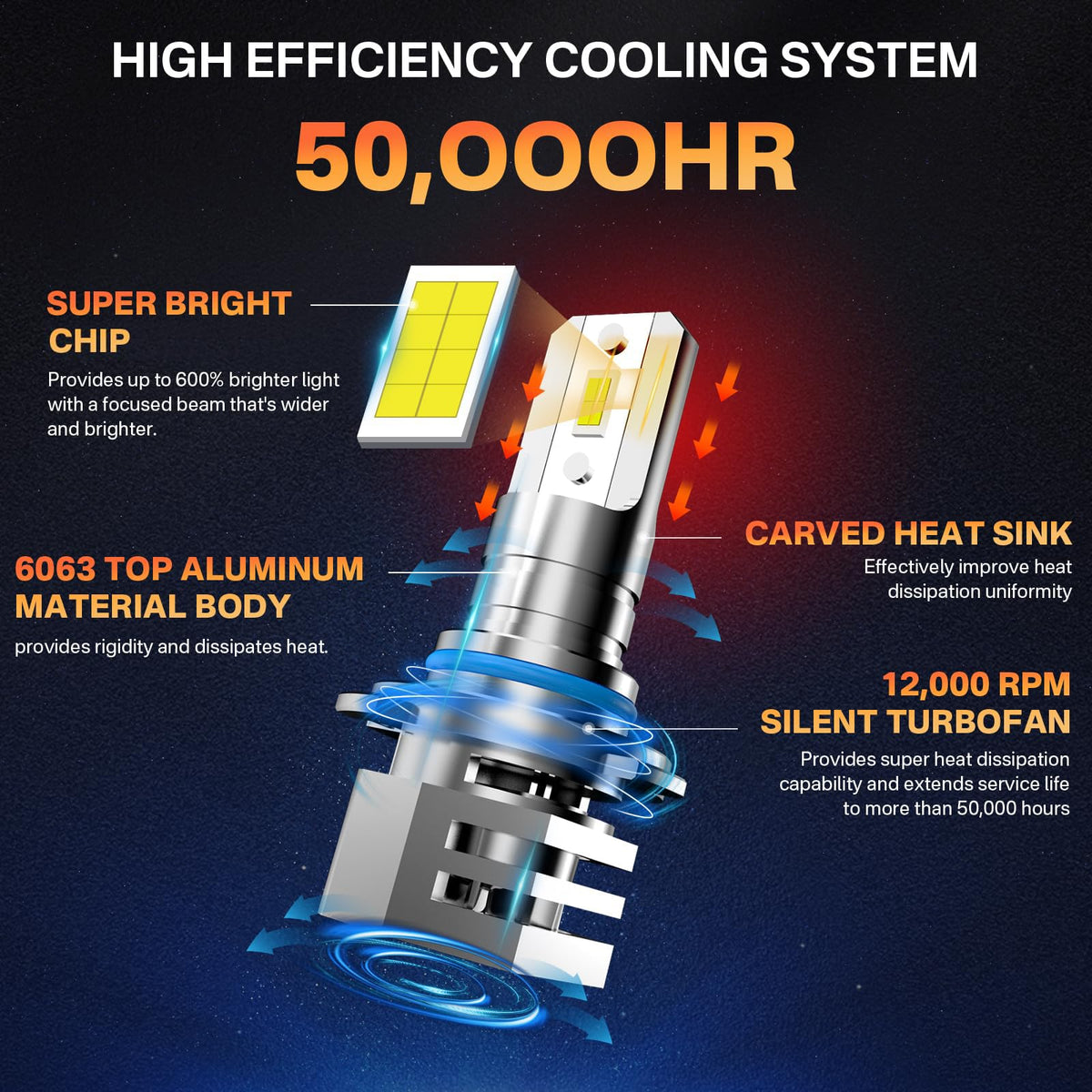 rcj side profile of mini 1:1 bulb for easy plug-and-play fit