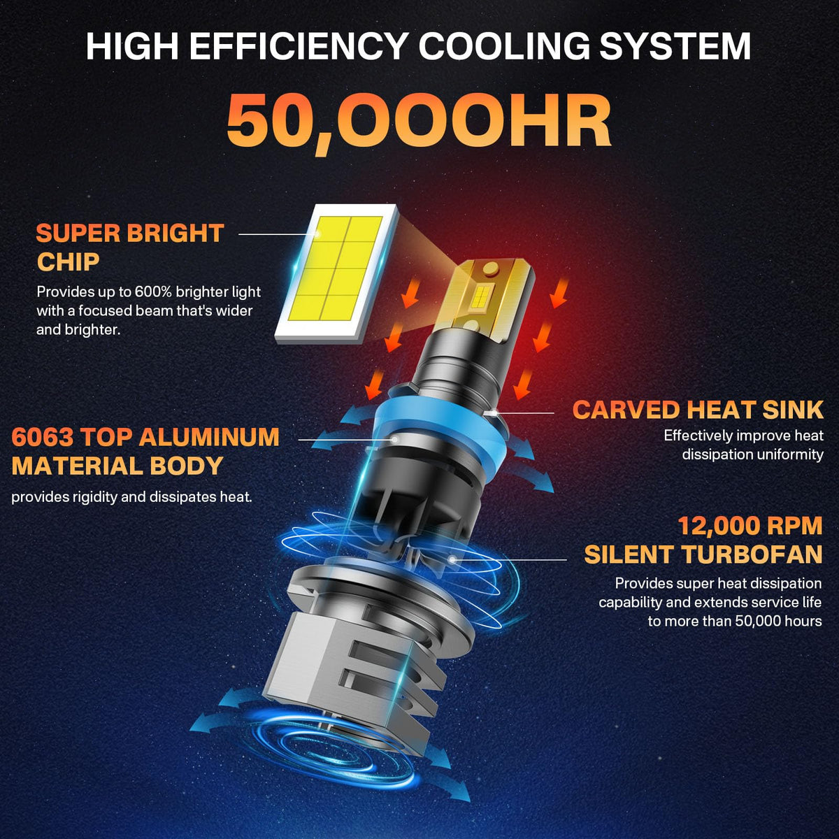 RCJ side profile of mini-size bulb for easy plug-and-play fit