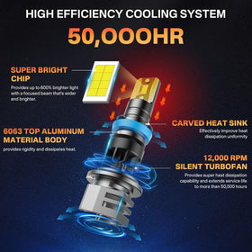 RCJ side profile of mini-size bulb for easy plug-and-play fit