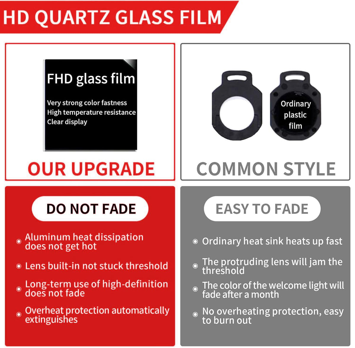 Reanna close-up HD glass lens showing crisp optics for brighter projection