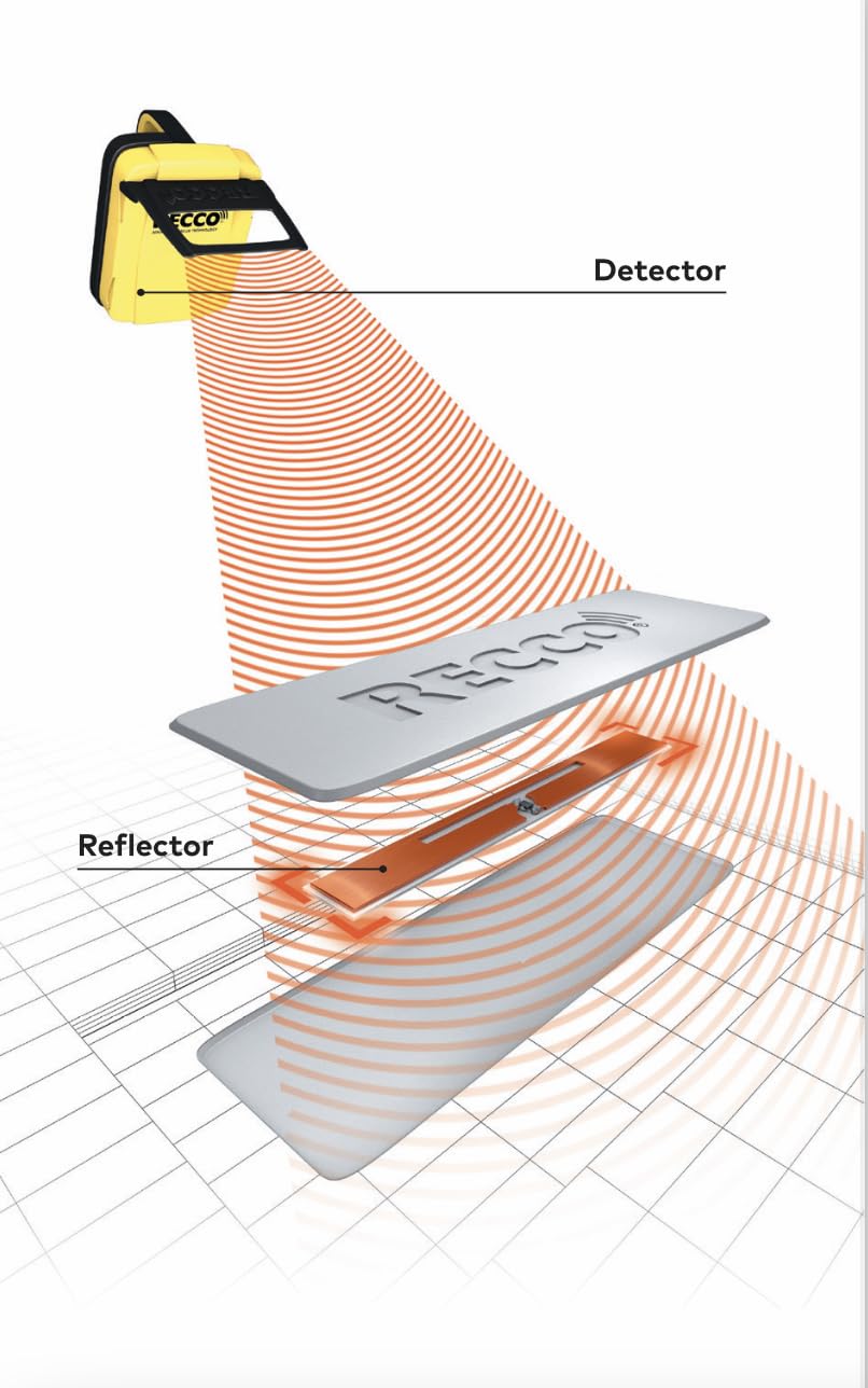 RECCO reflector on snowy slope illustrating searchability for rescuers benefit