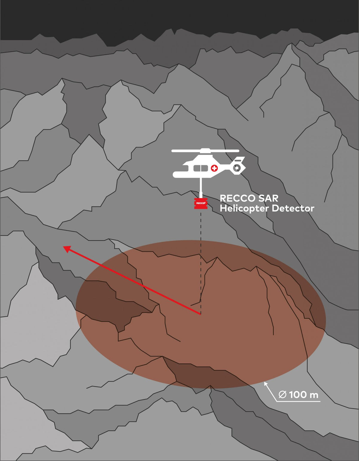 RECCO reflector next to coin showing scale and portability benefit
