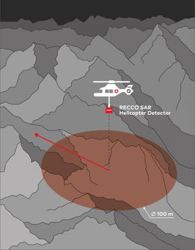 RECCO reflector next to coin showing scale and portability benefit