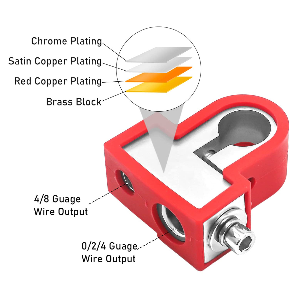RECOIL side-mounted adapter angle demonstrating flexible routing benefit