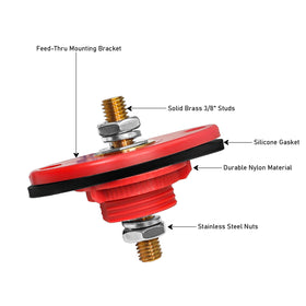 RECOIL mounting face with gasket bedded to show watertight seal capability