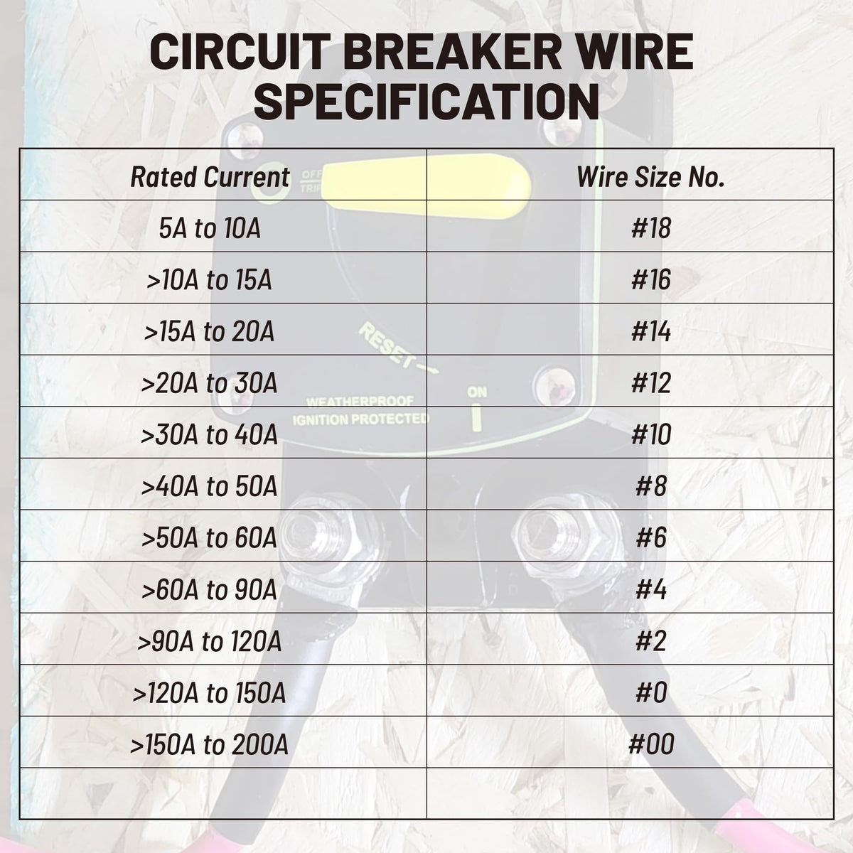 RED WOLF installed in RV accessory circuit protecting stereo and battery