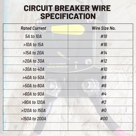 RED WOLF installed in RV accessory circuit protecting stereo and battery