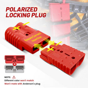 RED WOLF connector beside 1/0 AWG cable showing correct size fit for heavy gauge wires
