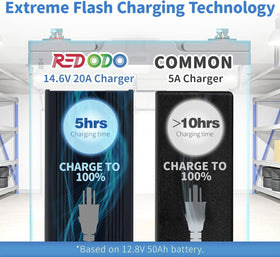 Redodo charger installed in an RV compartment for convenient onboard charging