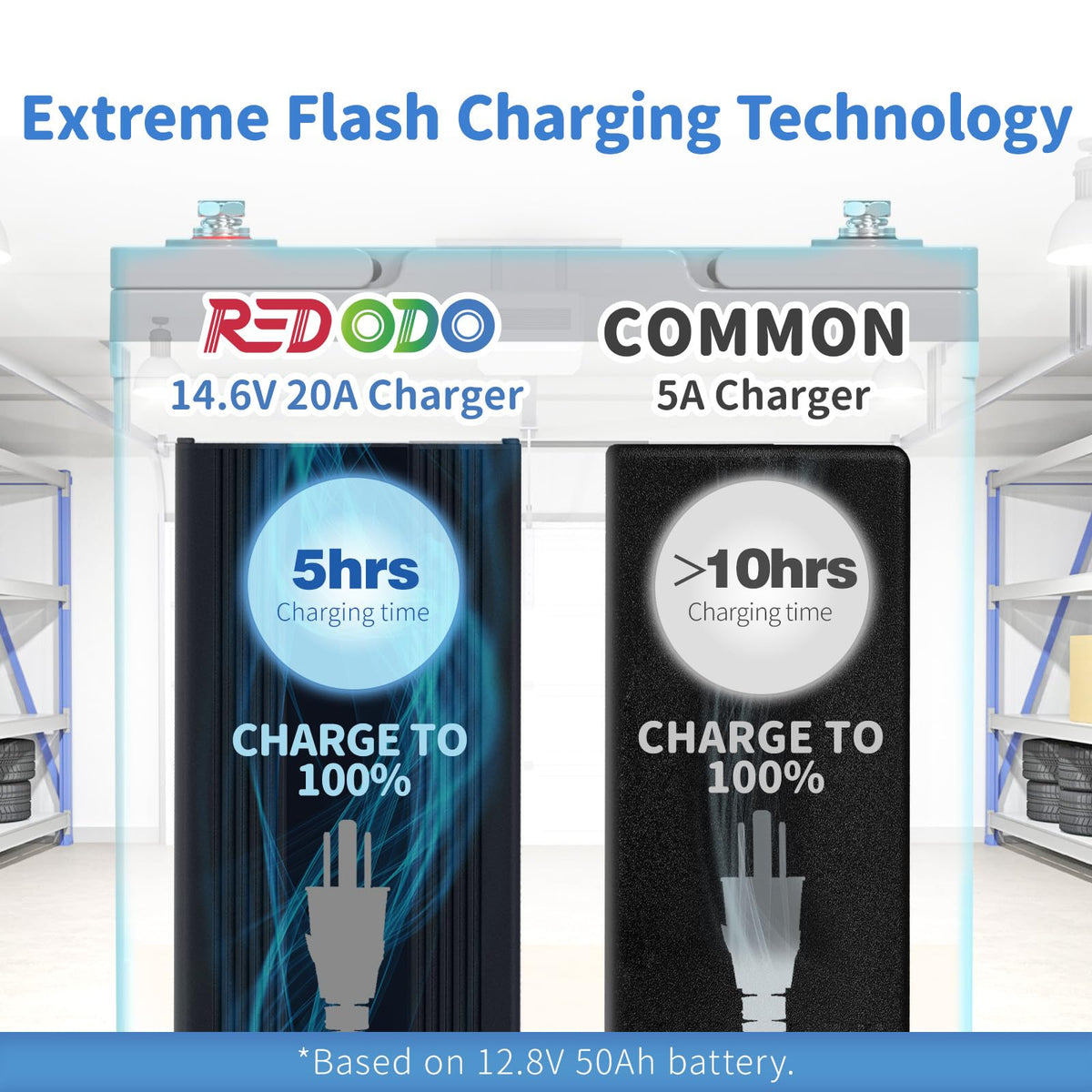 Redodo LED indicators closeup showing charge status at a glance