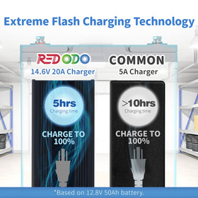 Redodo LED indicators closeup showing charge status at a glance