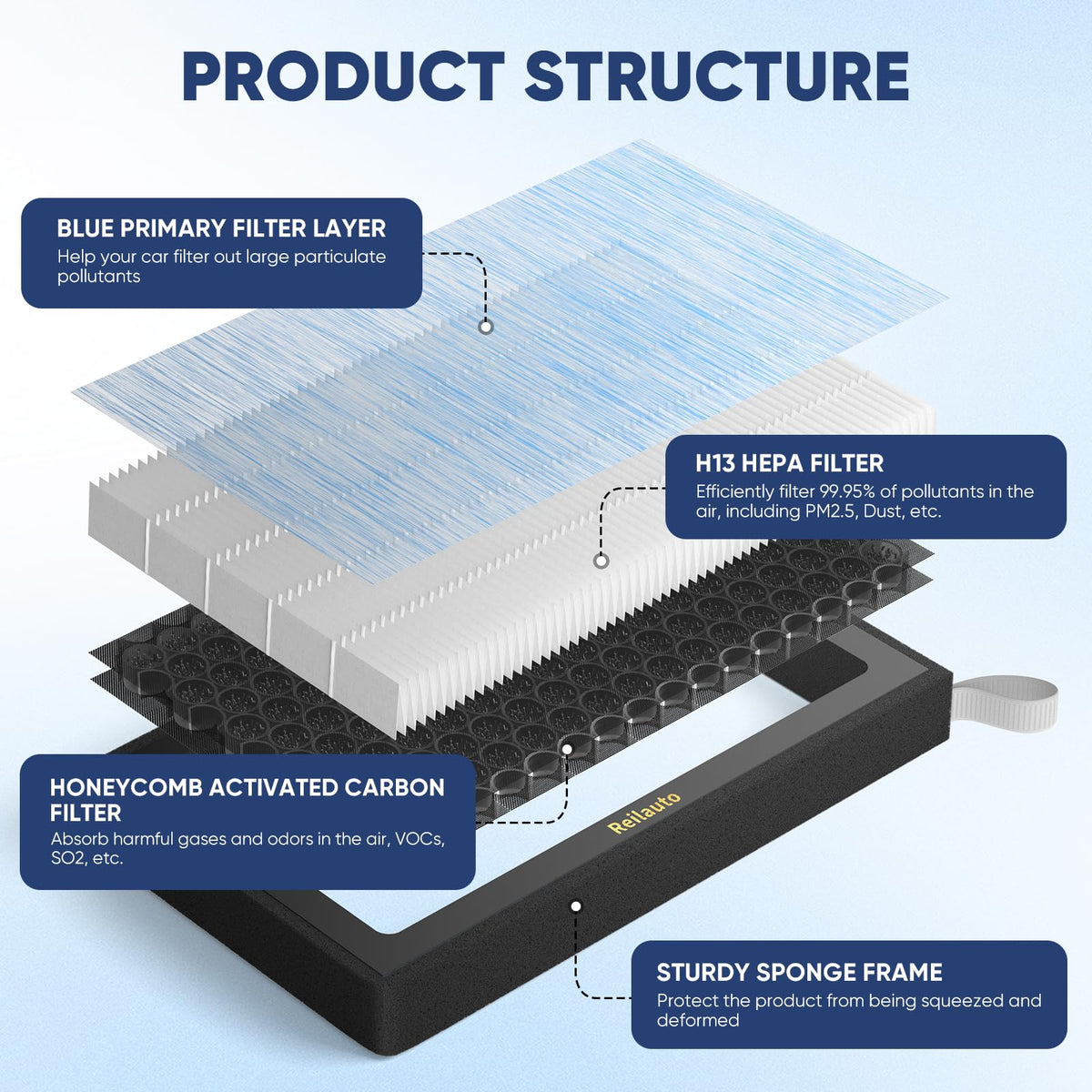 Reilauto activated carbon granules detail absorbing vehicle odors effectively