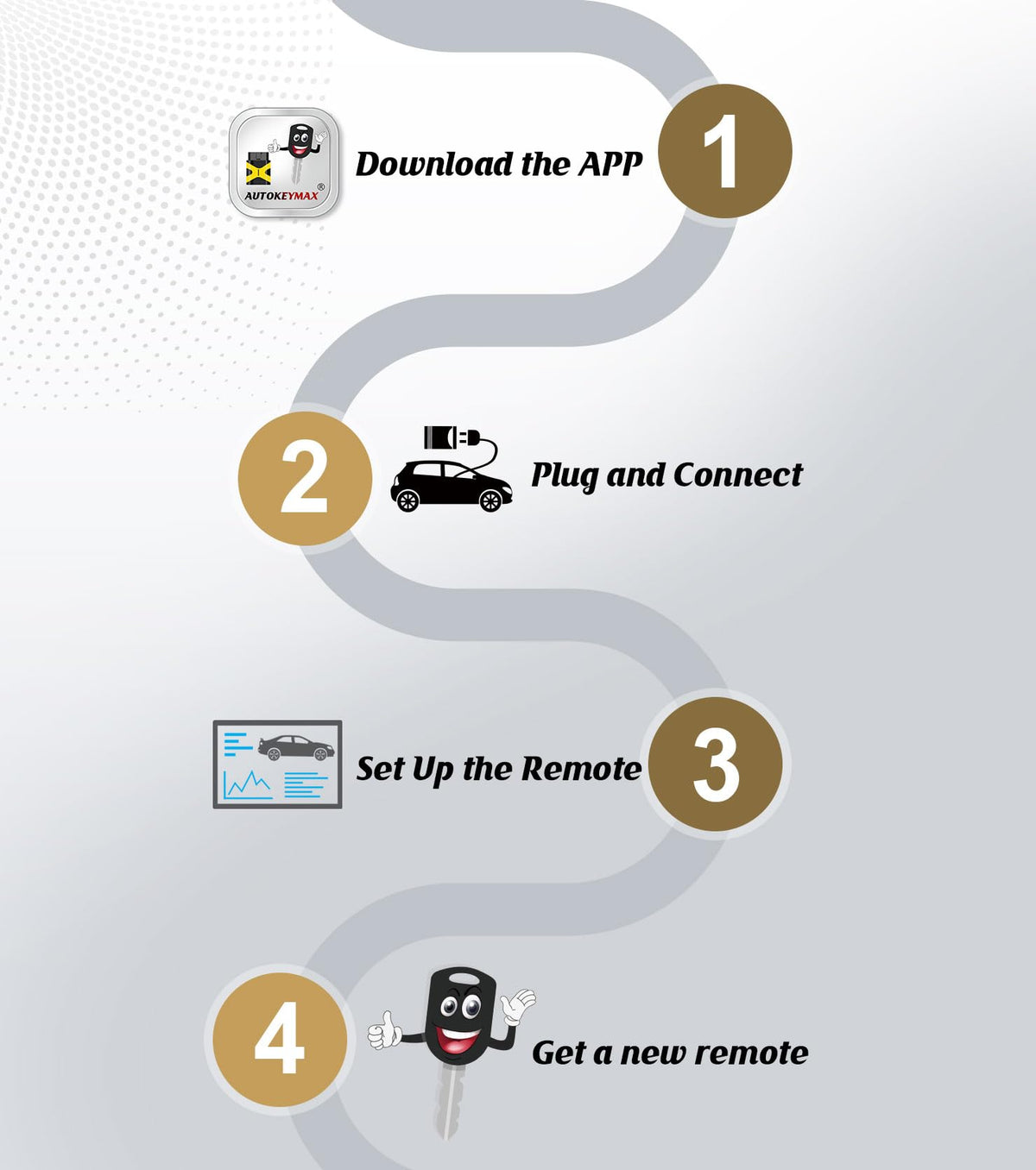Remote2program in garage with car illustrating at-home programming convenience