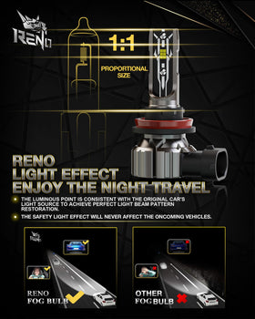 RENO H11 close-up of focused beam pattern improving road visibility