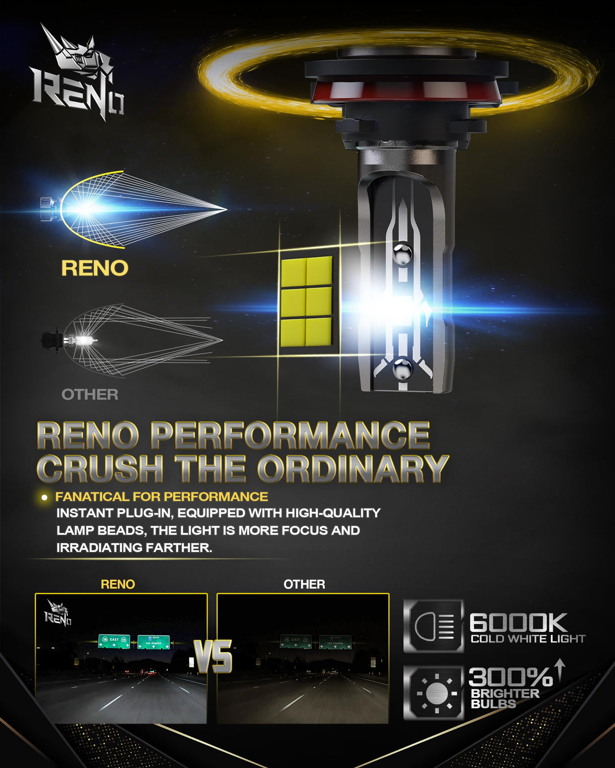 RENO H11 side profile highlighting 1:1 size matching factory bulbs
