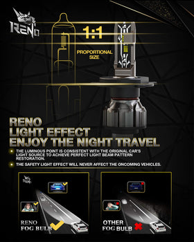 RENO H4 side profile showing 1:1 base fitment for easy installation