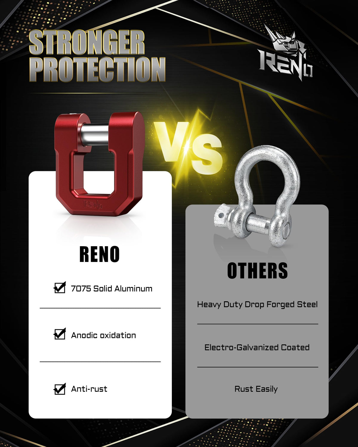 RENO shackle next to tape measure showing dimensional scale for proper fit