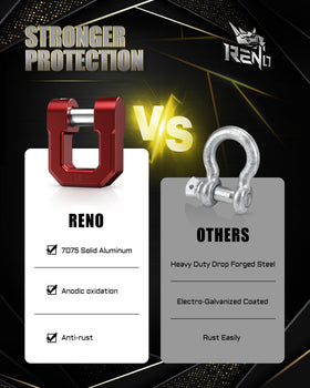RENO shackle next to tape measure showing dimensional scale for proper fit