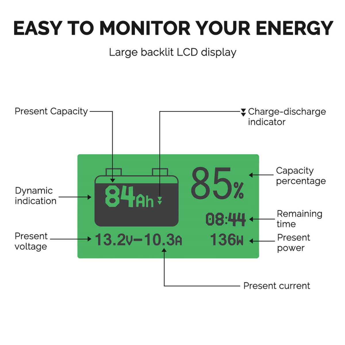 Renogy backlight display detail for clear night and low‑light reading