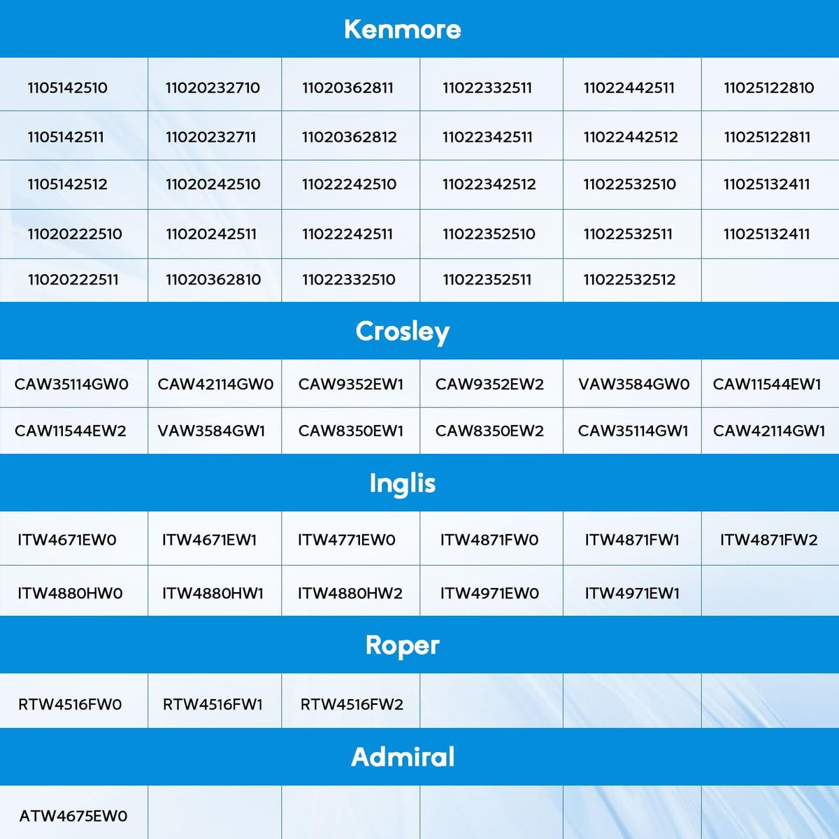 Replizo label and part number view to verify compatibility