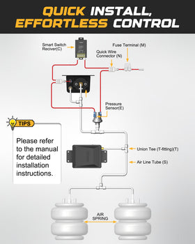 RETRUE 1/4 inch air line and T-fitting detail showing durable connections and leak prevention