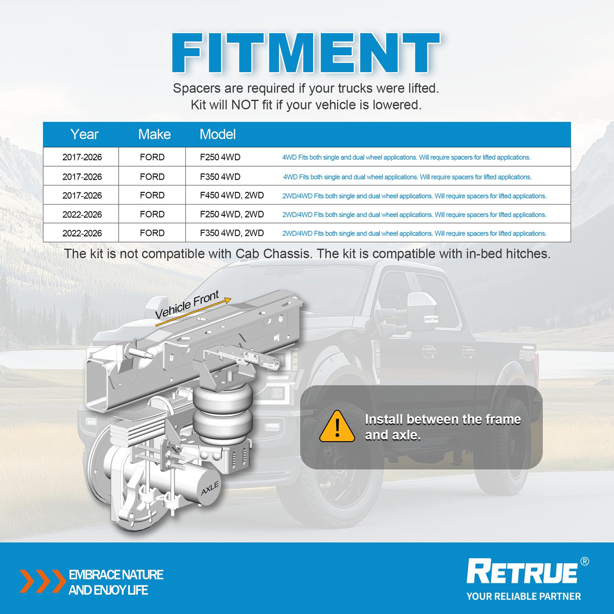 RETRUE air spring close-up showing durable rubber texture for long life