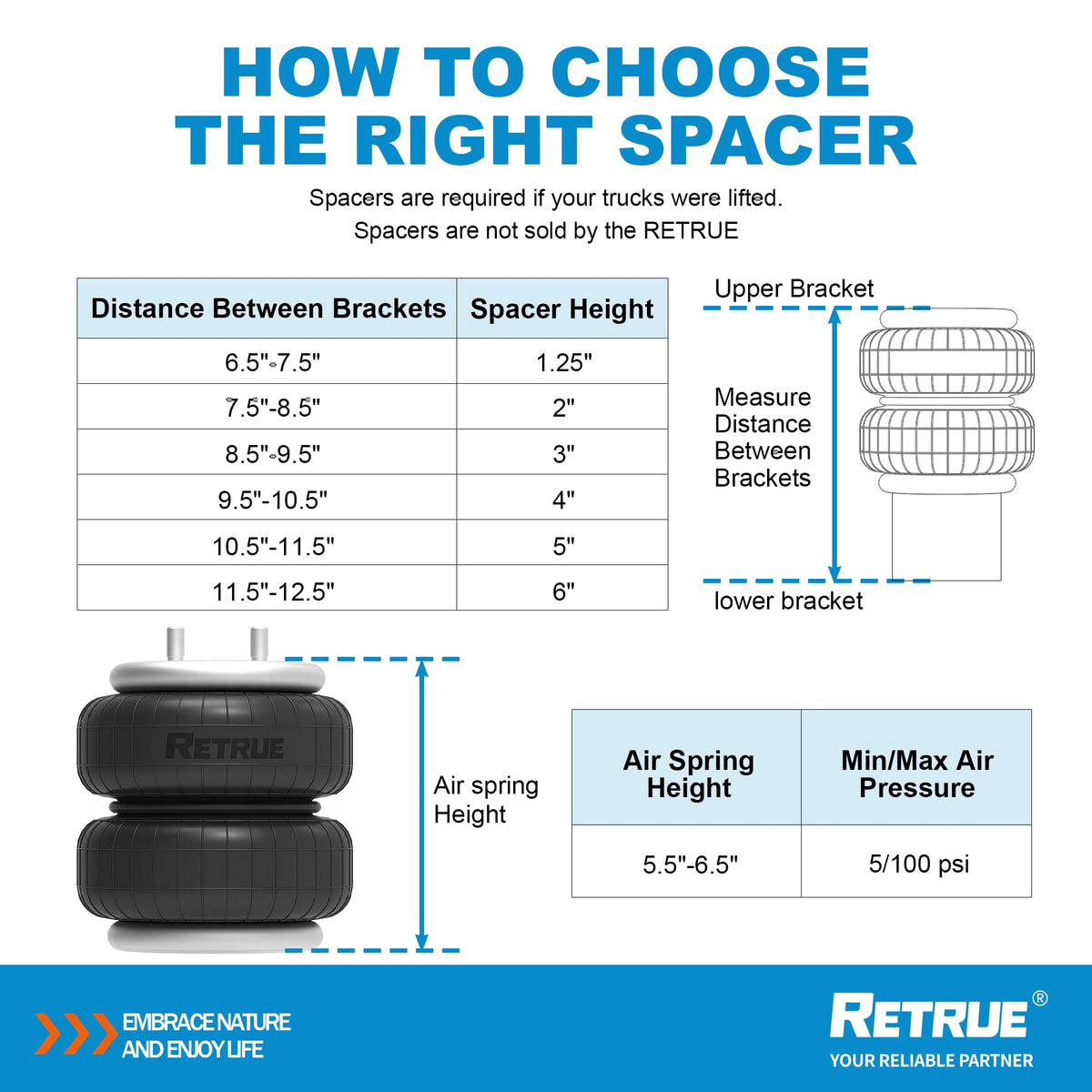 RETRUE assembly hardware laid out with labeled parts facilitating faster, accurate installation