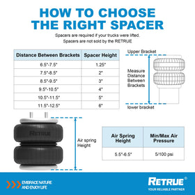 RETRUE assembly hardware laid out with labeled parts facilitating faster, accurate installation