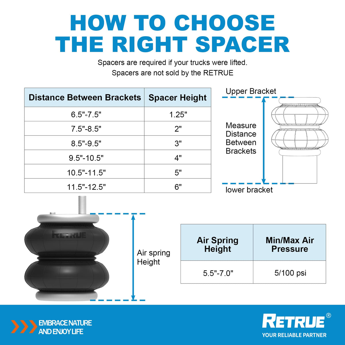 RETRUE installed on F350 rear axle demonstrating improved load support
