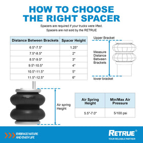 RETRUE installed on F350 rear axle demonstrating improved load support