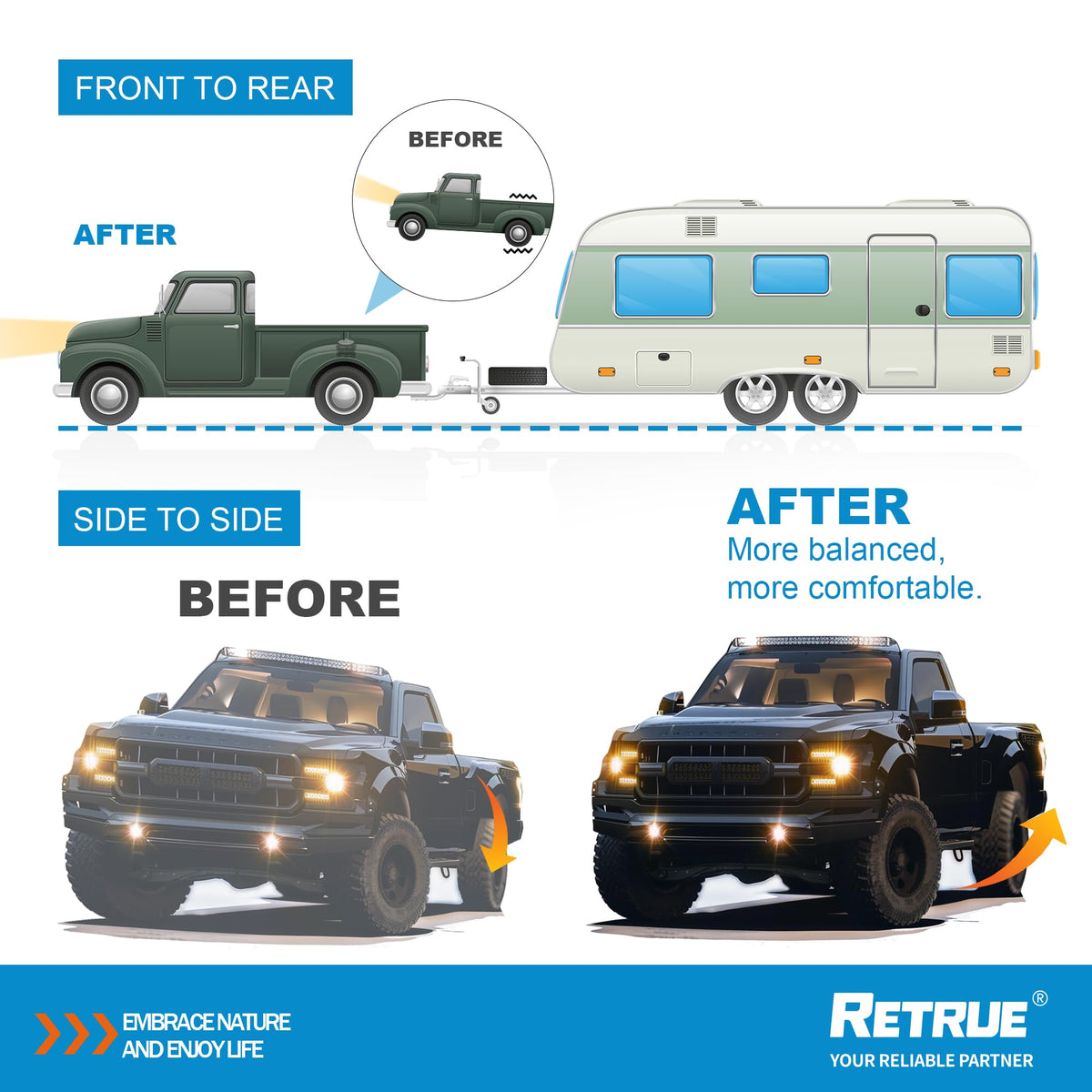 RETRUE mounting bracket detail showing pre-drilled holes for easier install
