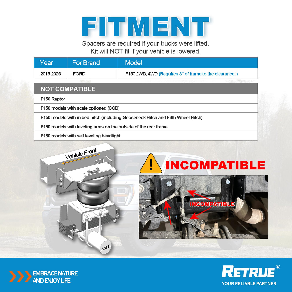 RETRUE air bags mounted on F-150 axle demonstrating improved rear support and load control
