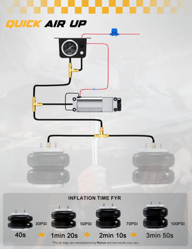 RETRUE 1/4" air line and T-fitting image showing leak-resistant connections