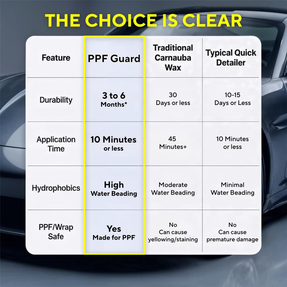 Rev Auto lifestyle shot of car in driveway showing everyday maintenance benefit