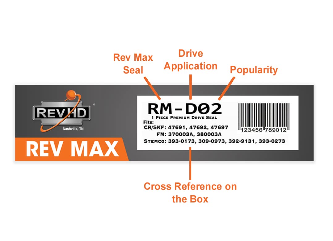 REVHD RM-T03 scale and dimensions for fit verification and ease