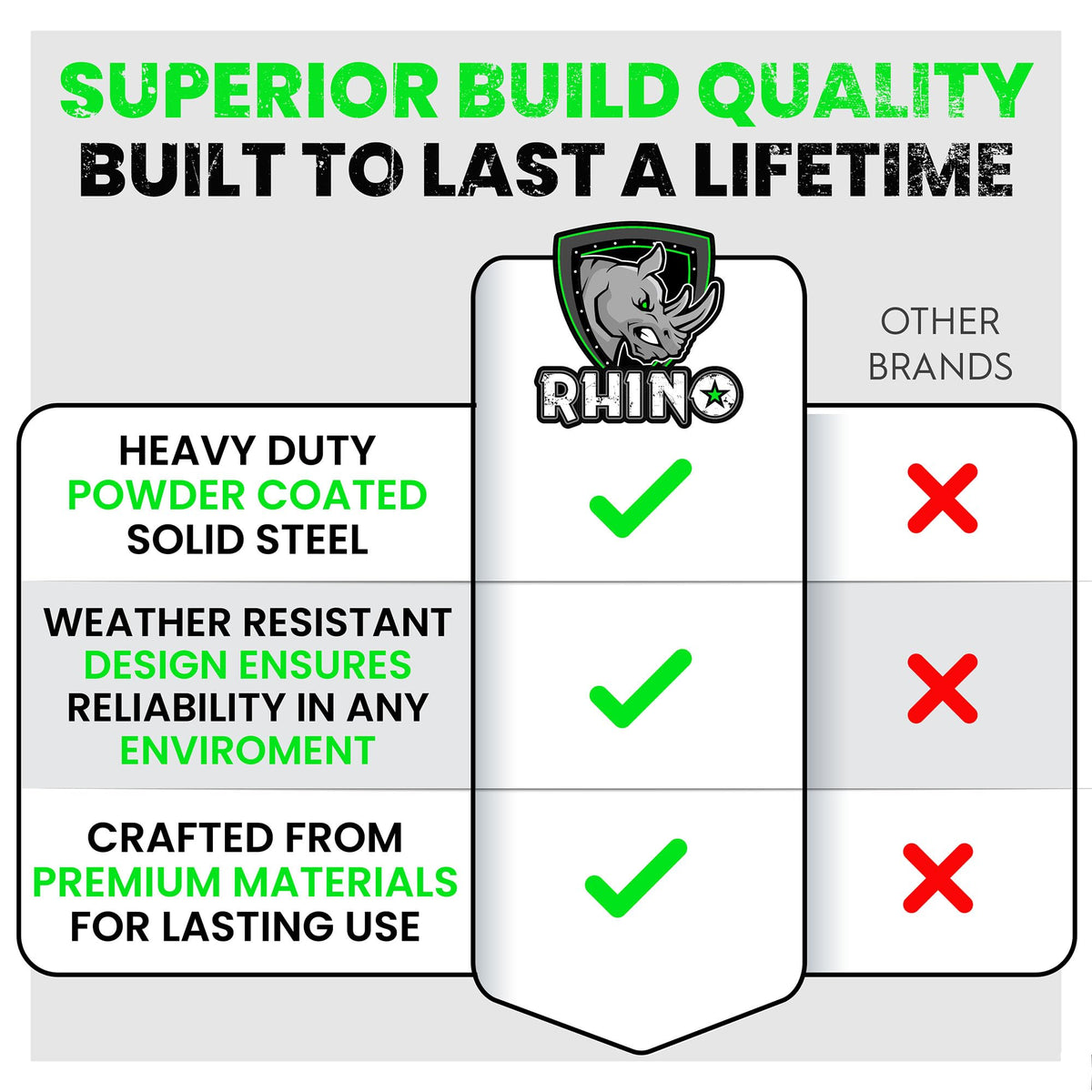 Rhino USA O-ring snapped into E-track rail showing secure fit and fast installation